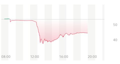 Intraday Kursverlauf der Ströer Aktie am 21.04.2016