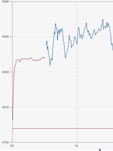 Gap vom 20.05.2016 Geschlossen