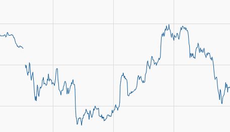 Dax Gap vom 19.05.2016 Das Gap wurde im Tagesverlauf geschlossen