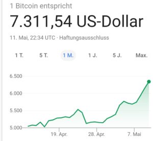 Bitcoin Dollar Kurs 12. Mai 2019