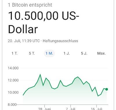bitcoin-kurs-21-07-10500